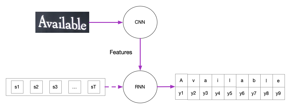 CRNN Overview